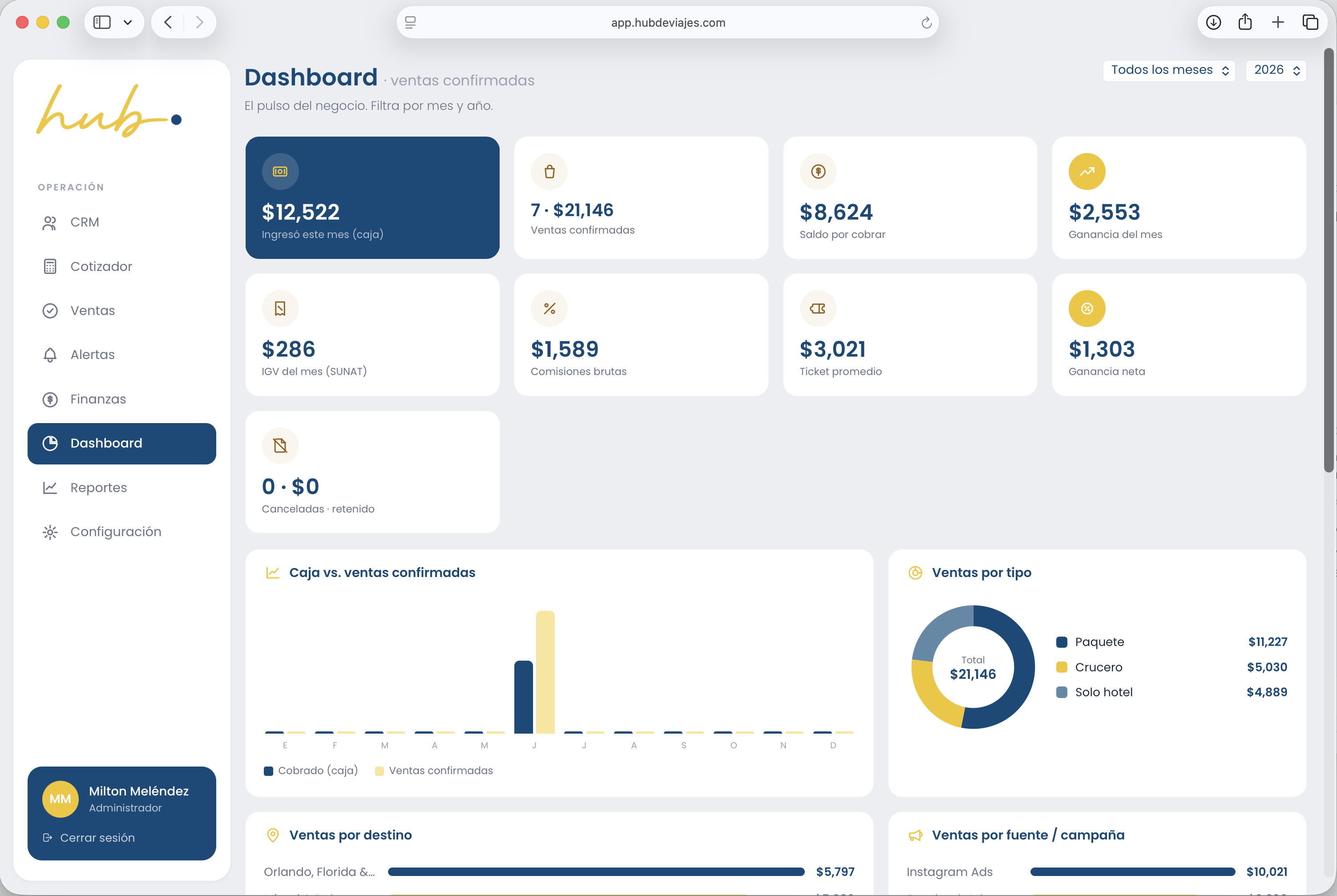 Dashboard financiero