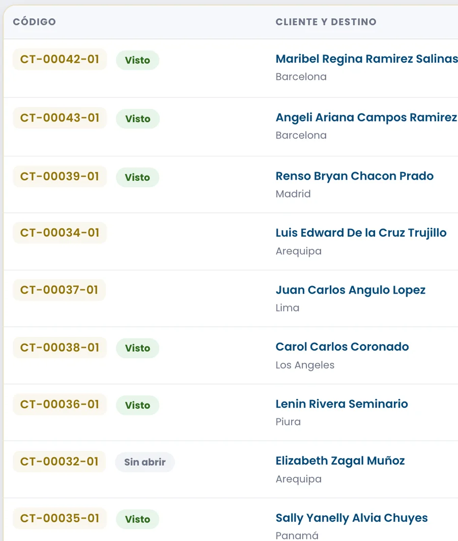 Cotizaciones marcadas como Visto o Sin abrir